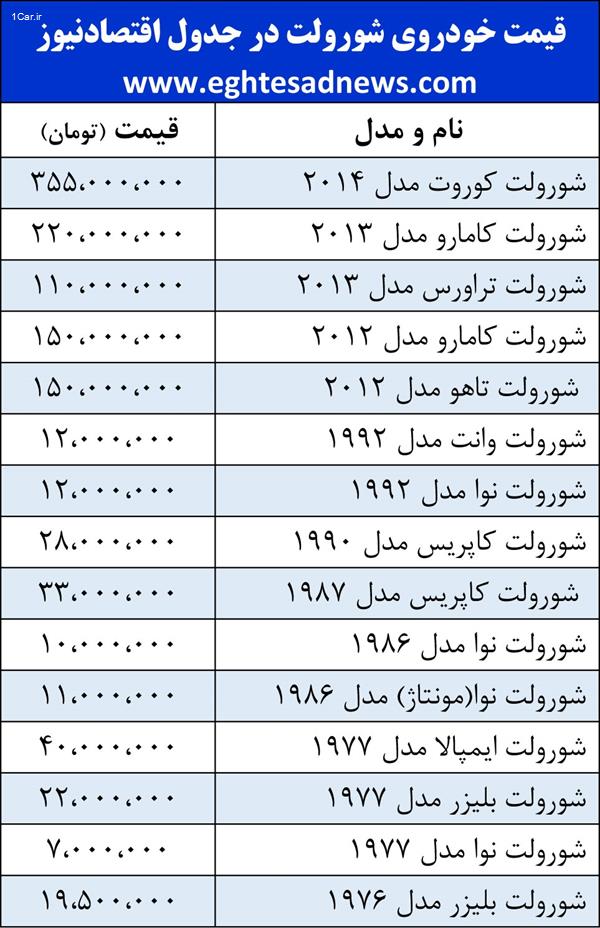 قیمت خودروی شورولت در بازار